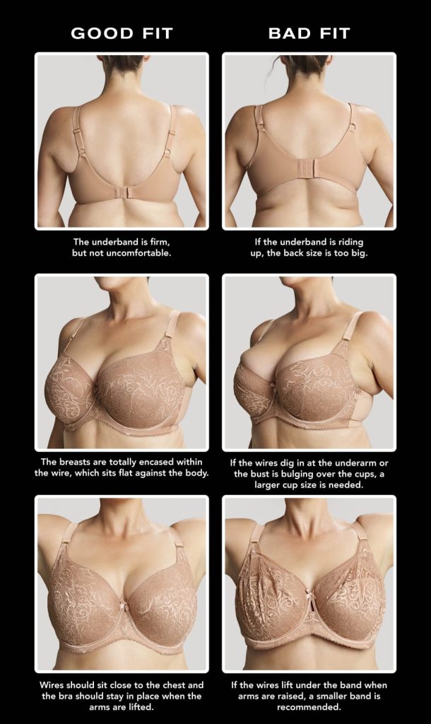 Good fit and bad fit examples for the underband, cups and raised-arm check